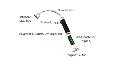 Magnetisk grillbelysning – perfekt ljus vid grillen, dag som natt!
