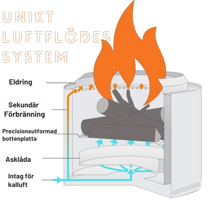Portabelt utomhuskök – perfekt för friluftsliv eller trädgården!